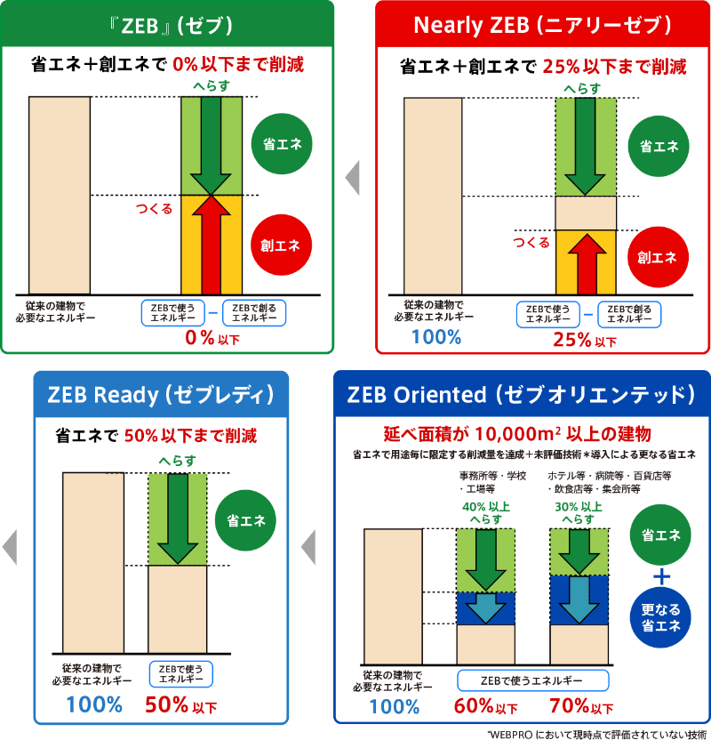 日総建のZEBへの取組